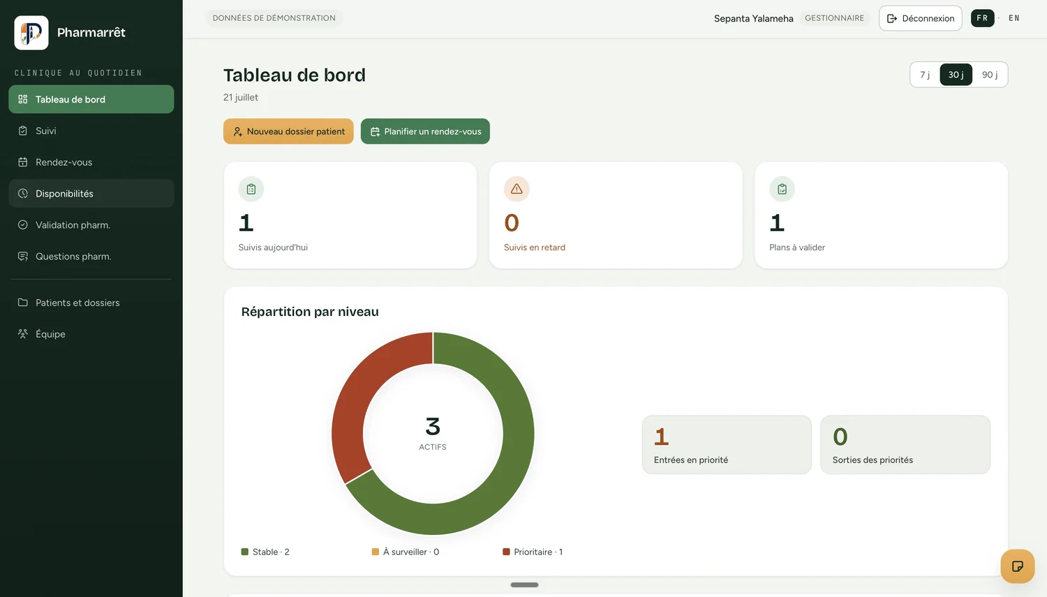 Tableau de bord Pharmarrêt